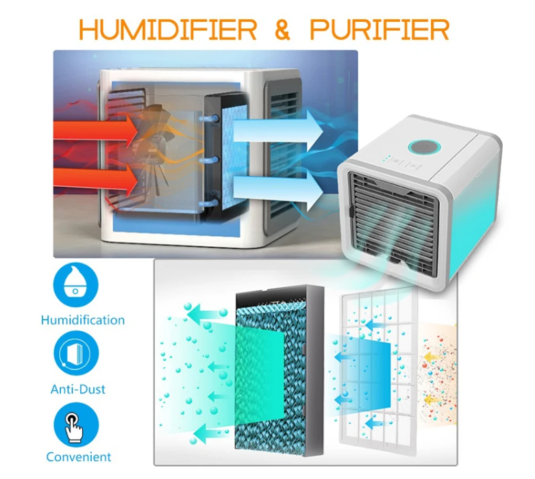 Mini Air Cooler with Humidifier and Purifier